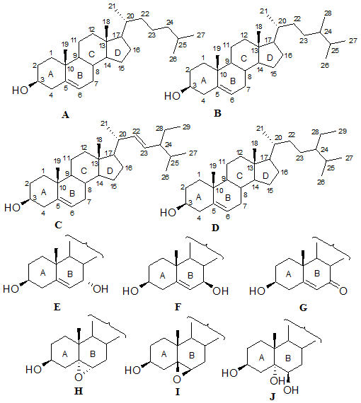 Structures of some common sterols (cholesterol and phytosterols) and their oxidation products