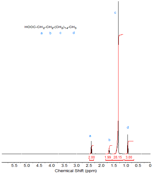 NMR spectrum of stearic acid