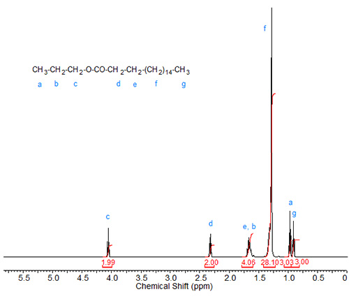 NMR spectrum of propyl stearate