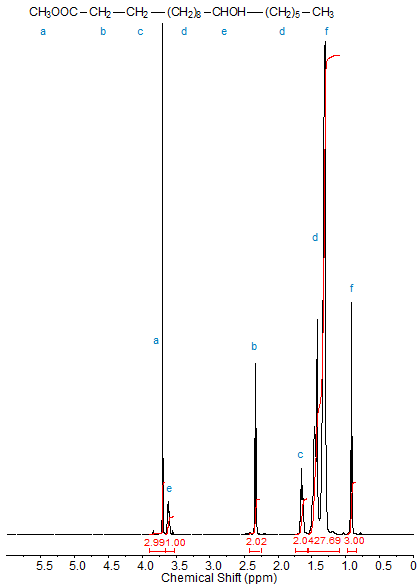 NMR spectrum of methyl 12-hydroxyoctadecanoate