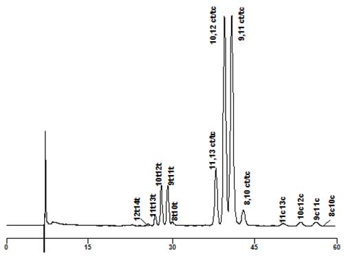 Silver ion chromatography of a commercial CLA mixture
