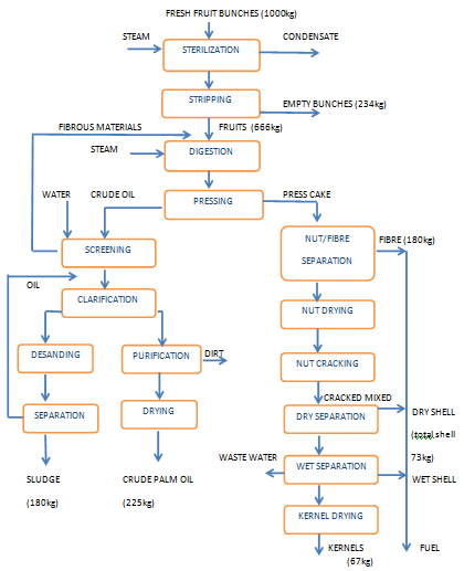 Autoclave Sterilization Chart