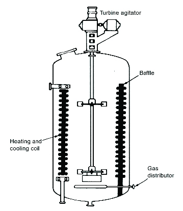 Conventional batch reactor 