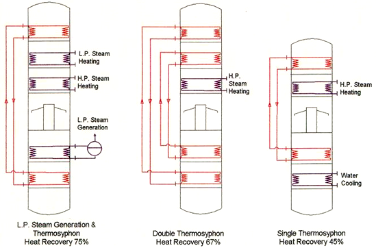 Figure 4. Thermosyphon heat recovery options