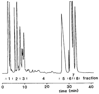 Silver ion HPLC separation of phenacyl esters of cyclic fatty acids derived from linoleic acid