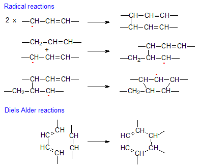 Main routes of formation of nonpolar dimers
