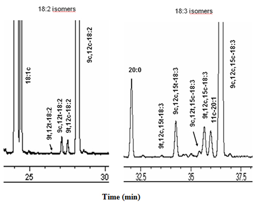 18:2 (left) and 18:3 (right) regions of a GC chromatogram