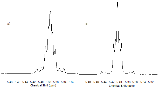 NMR spectra: Expansion of the signals of the olefinic protons in the 1H-NMR spectra of a) methyl oleate and b) methyl elaidate