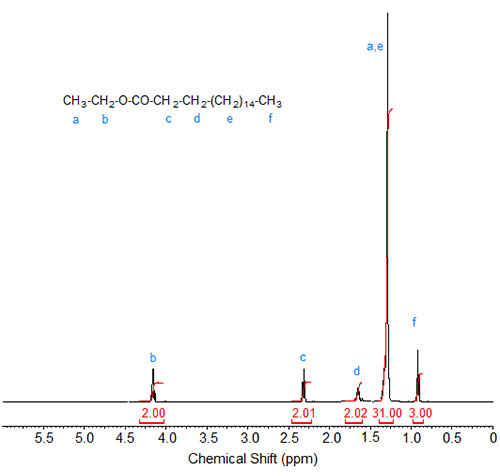 NMR spectrum of ethyl stearate