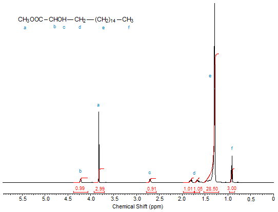 NMR spectrum of methyl 2-hydroxyoctadecanoate
