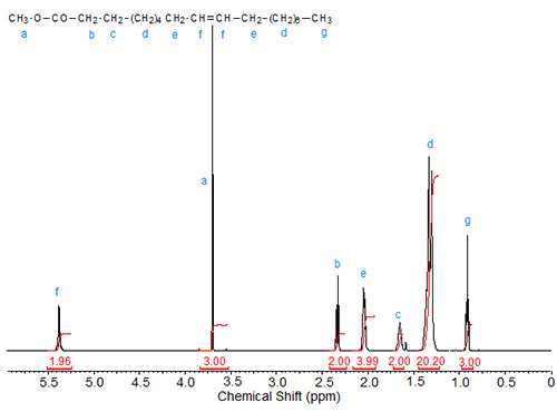NMR spectrum of methyl 9Z-octadecenoate