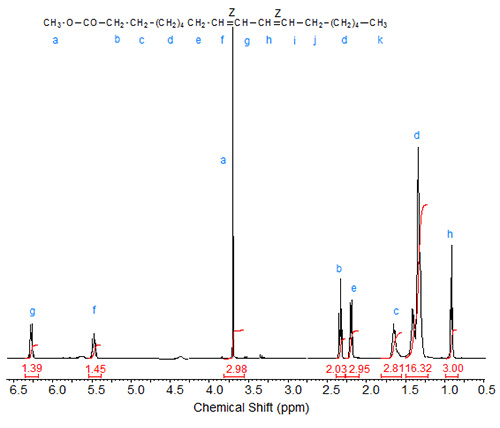 NMR spectrum of methyl 9-cis,11-cis-octadecadienoate