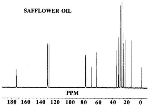 NMR spectrum of safflower oil