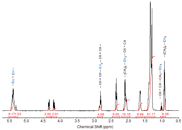 NMR spectrum of soybean oil