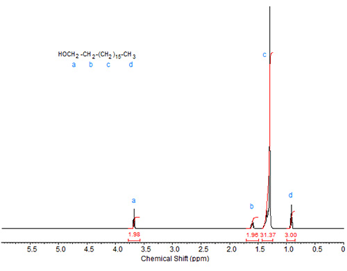 1H-NMR spectrum of stearyl alcohol.