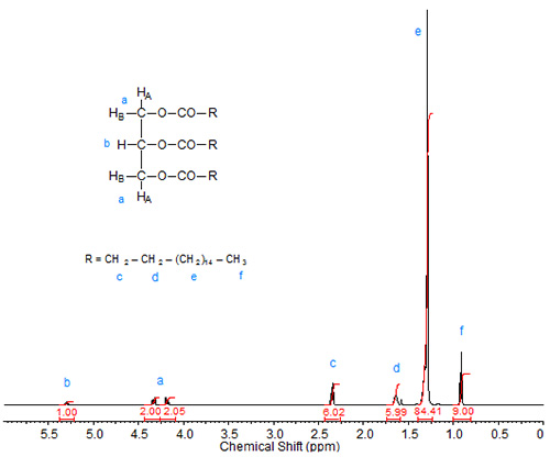 NMR spectrum of tristearin