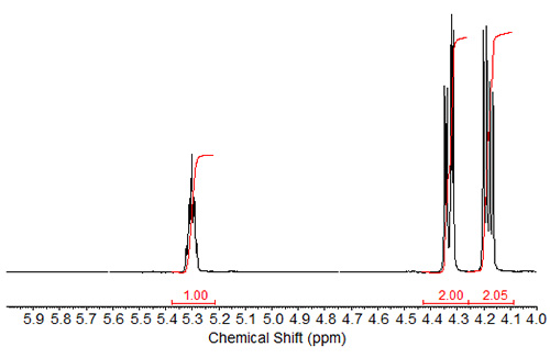 Expanded NMR spectrum of tristearin