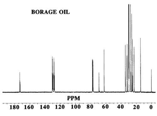 NMR spectrum of borage oil
