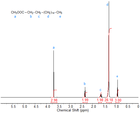 NMR spectrum of methyl stearate