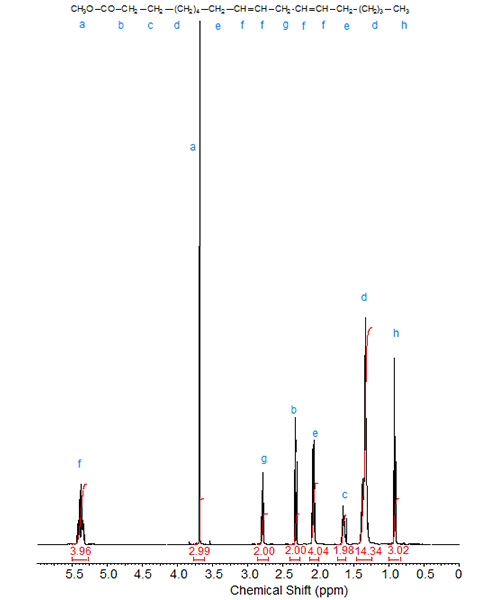 NMR spectrum of methyl linoleate