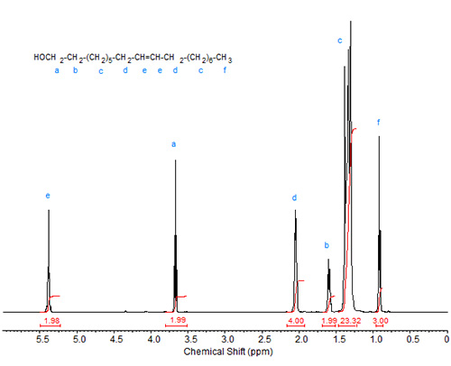 1H NMR spectrum of oleyl alcohol
