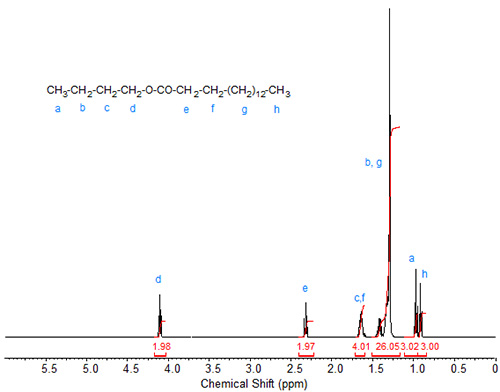 NMR spectrum of butyl palmitate