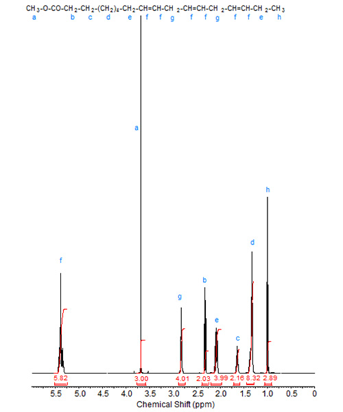 NMR spectrum of methyl linolenate