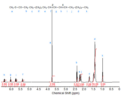 NMR spectrum of methyl 9-cis,11-trans-octadecadienoate