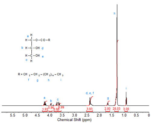 NMR spectrum of 1-monostearin