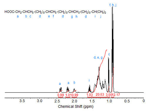 1H NMR spectrum of phytanic acid