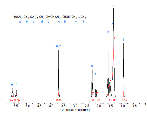 1H NMR spectrum of ricinoleyl alcohol