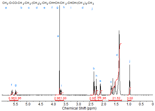 NMR spectrum of methyl ricinoleate