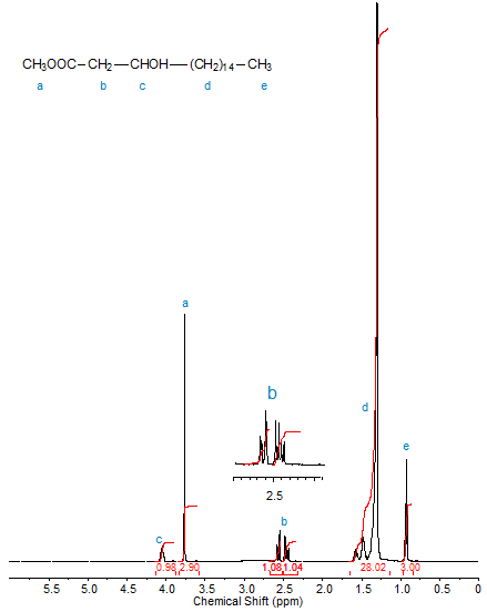 NMR spectrum of methyl 3-hydroxyoctadecanoate