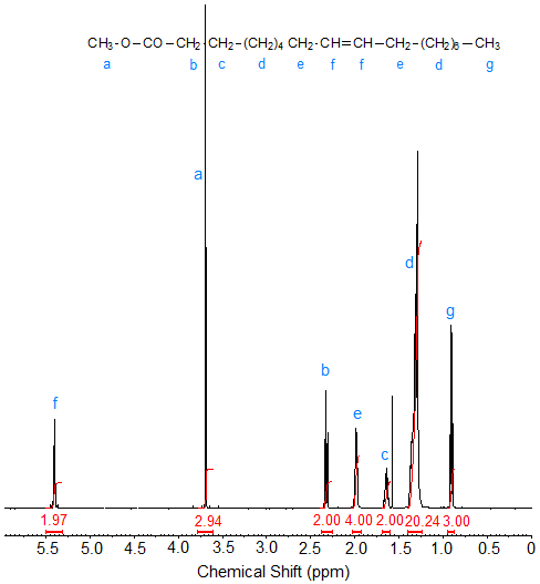 NMR spectrum of methyl elaidate