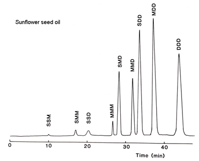 HPLC separation of sunflower oil by silver ion HPLC