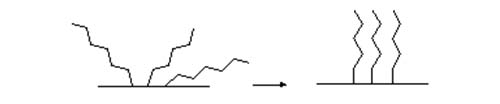 Effect of solvation on a chemically-bonded stationary phase