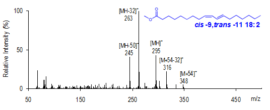  mass spectrum of cis-9,trans-11-18:2
