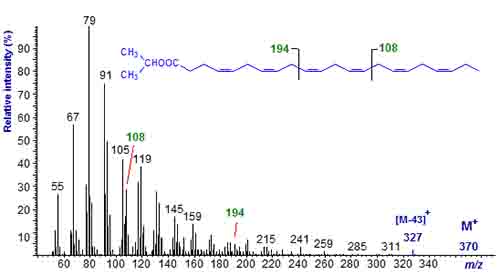 Mass spectrum of isopropyl docosahexaenoate