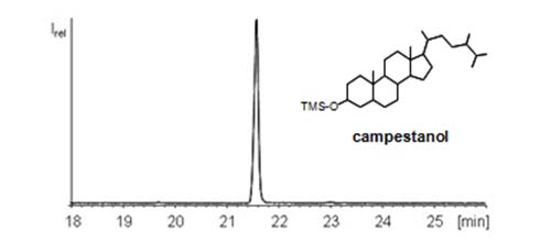 GC/MS chromatogram of the trimethylsilyl ether of campestanol