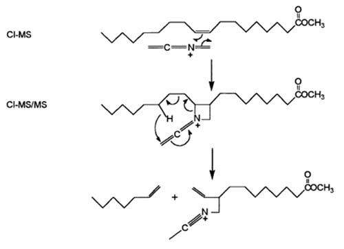 Reaction of MIE with a monoene, with subsequent dissociation 