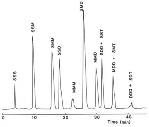 HPLC separation of molecular species of triacylglycerols