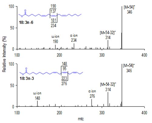 CACI MS-2 spectra of two 18:3 isomers