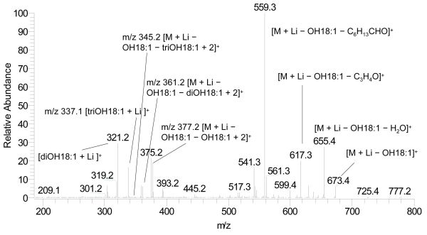 Ion trap mass spectrum of ESI-MS3